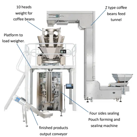 machine d'emballage de grains de café 2022 Nouveau design, solution de  qualité - AFPAK-PROFESSIONAL IN CAFEE CAPSULES PACKING