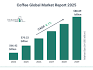 10 Coffee Companies заваривают самый быстрый рост к 2025 году