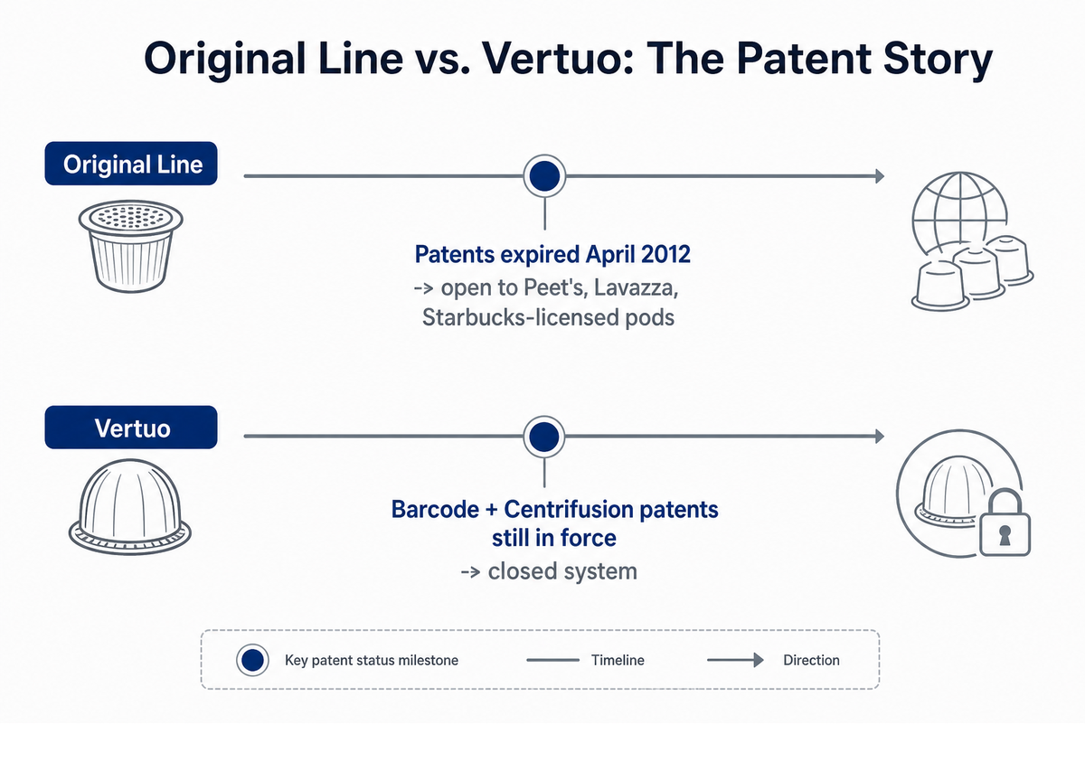 Why Vertuo Costs More Than Original Line (The Real Reason) — AFPAK