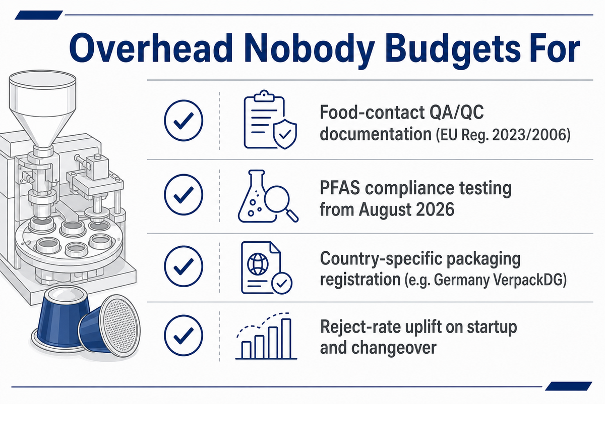 Labor, Nitrogen, and the Overhead Nobody Budgets For — AFPAK