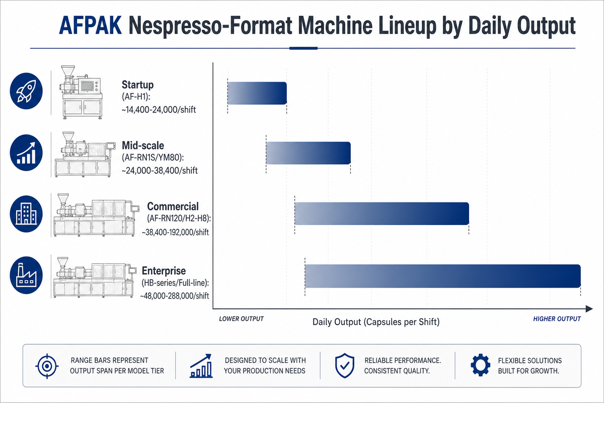 How Production Volume Changes Your Real Cost Per Pod — AFPAK