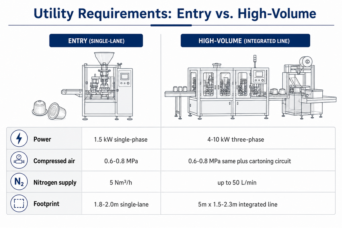 Integration & Utility Requirements Before You Buy — AFPAK