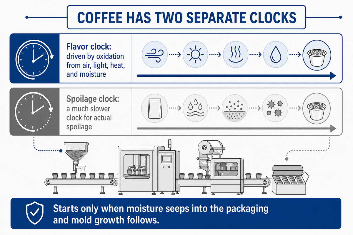 Does Coffee Expire? Quick Answer — AFPAK