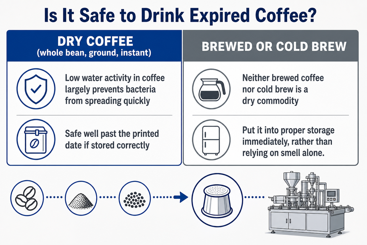 Is It Safe to Drink Expired Coffee? — AFPAK