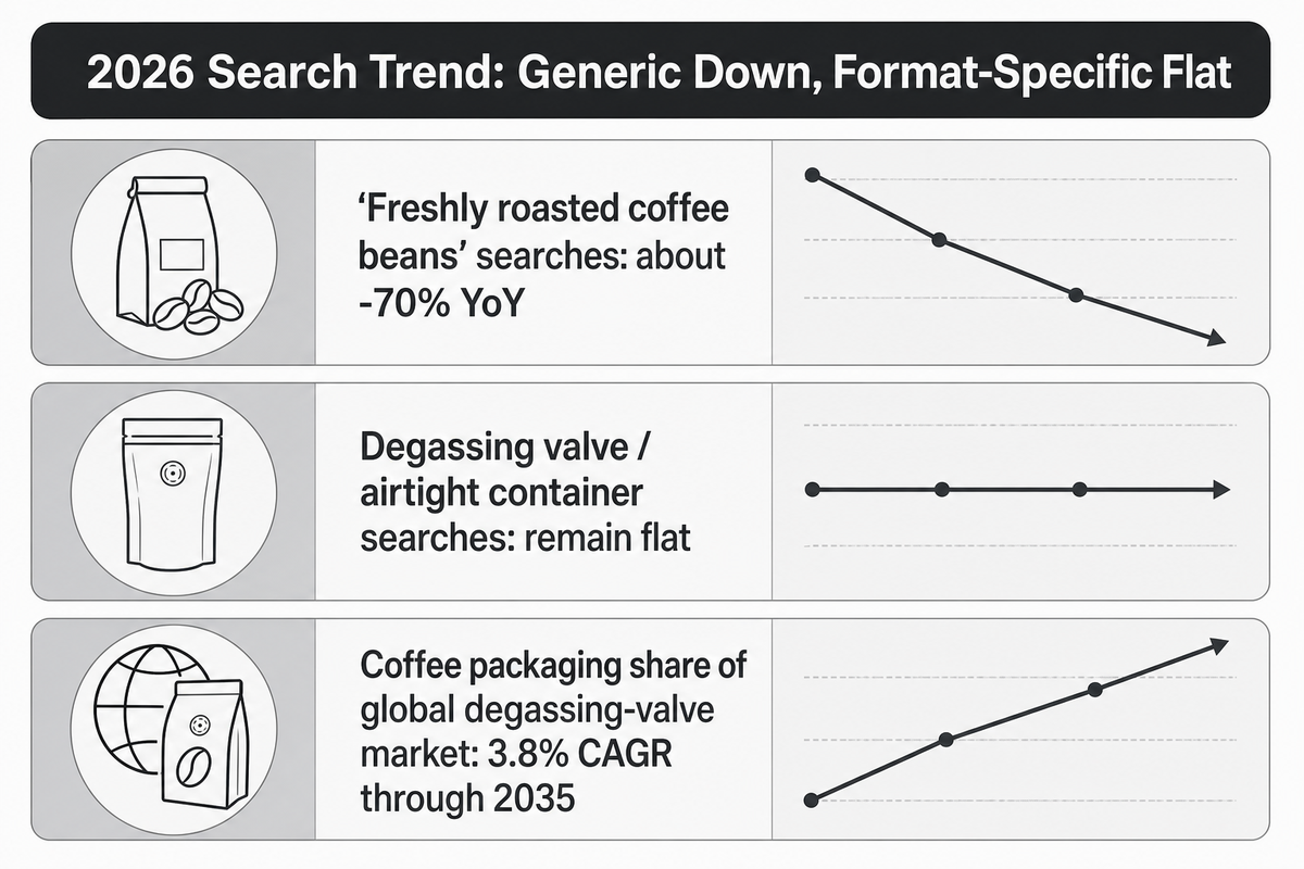 2026 Outlook: Format-Specific Queries Are Rising as Generic Freshness Searches Fall — AFPAK