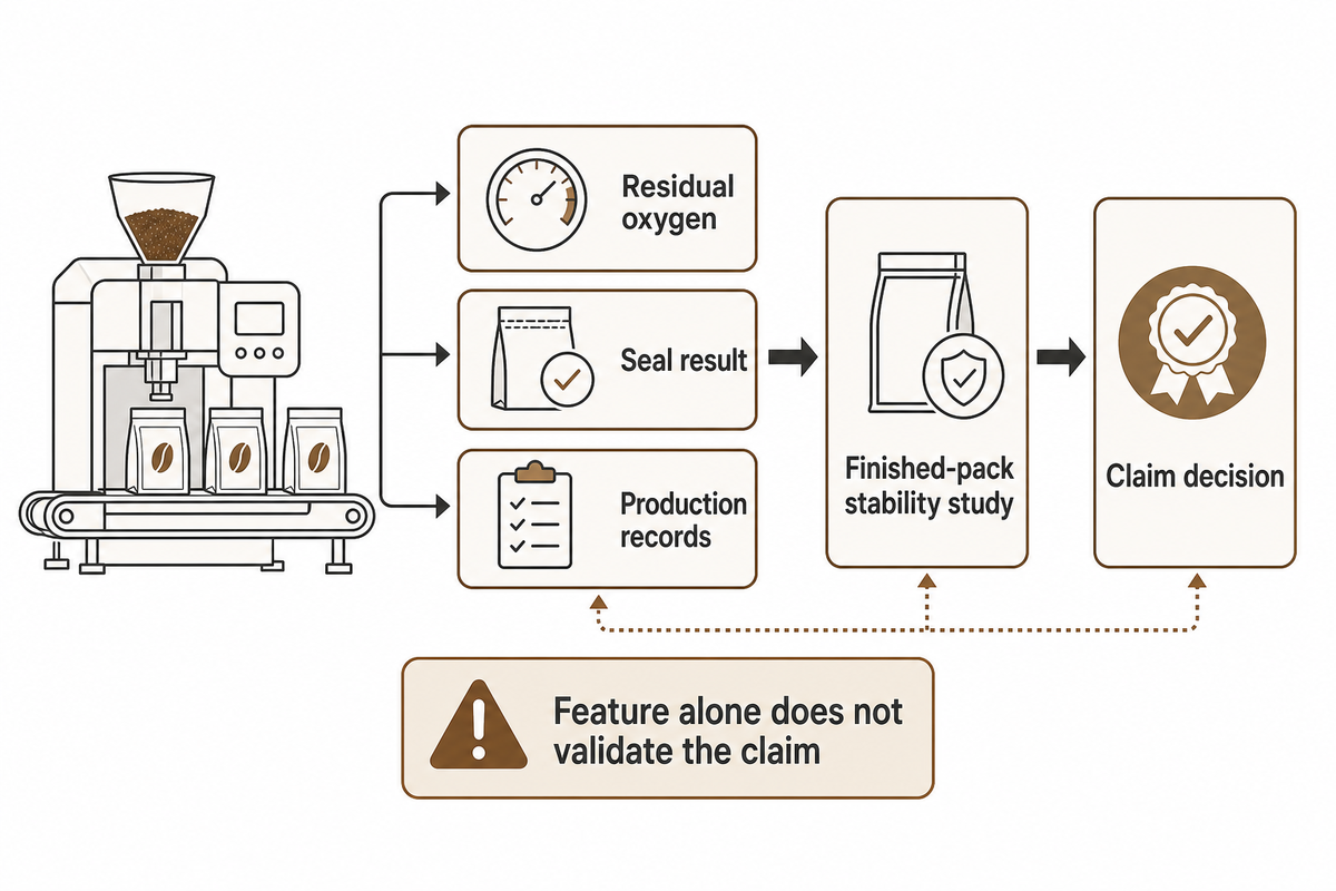 How Packaging Equipment Fits the Validation Plan — AFPAK