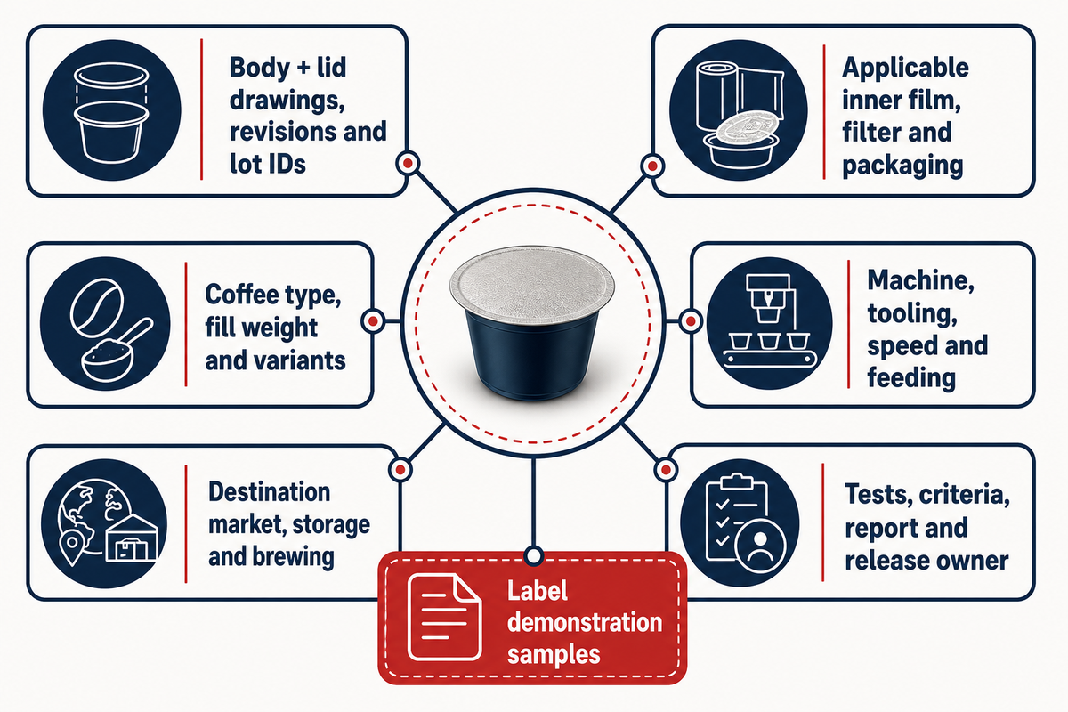 Send six scoped inputs for the supplier trial and label demonstration samples; AFPAK request and NIST boundaries.
