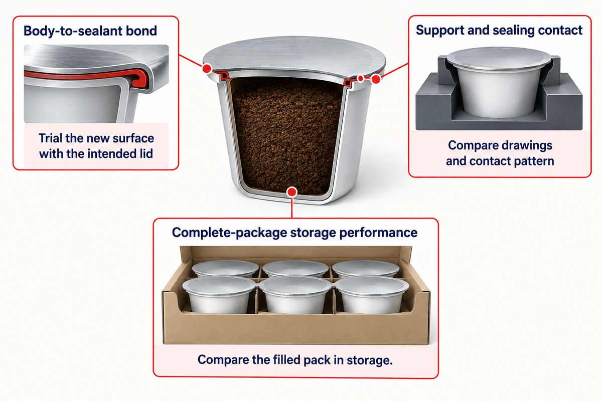 Three interfaces determine substitution checks: seal bond, tooling contact and complete-pack storage; ASTM and AFPAK.