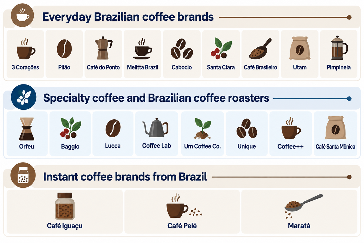 All 20 guide brands grouped into everyday, specialty and instant shopping routes; editorial shortlist, October 2026.